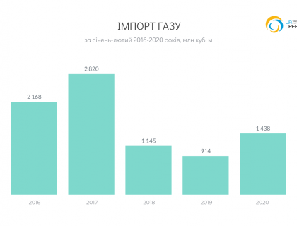 Import_2016-2020_01-02