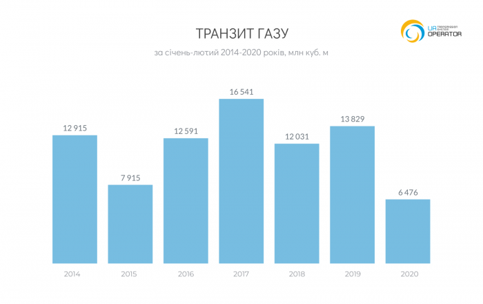transit-2m-2014-2019