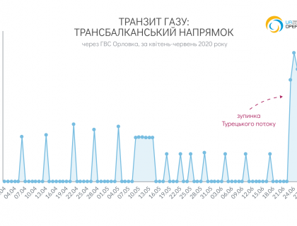ukr-south-transit-06-2020