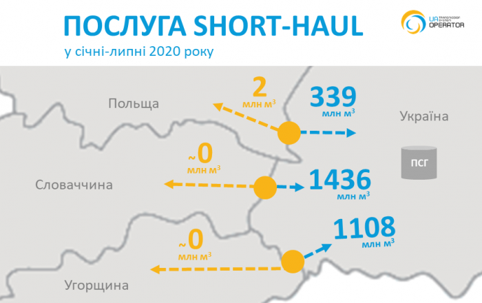 Short-haul 2020-07_ua
