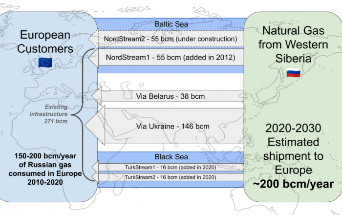 Nord-Stream-2-graphic