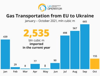 Transport from Europe (Oct) English